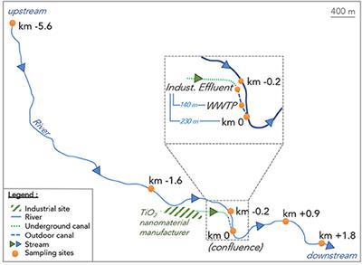 Anthropogenic Release and Distribution of Titanium Dioxide Particles in a River Downstream of a Nanomaterial Manufacturer Industrial Site